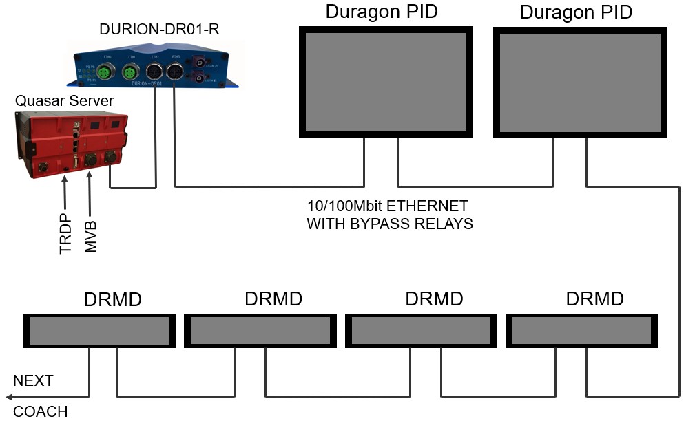 PID